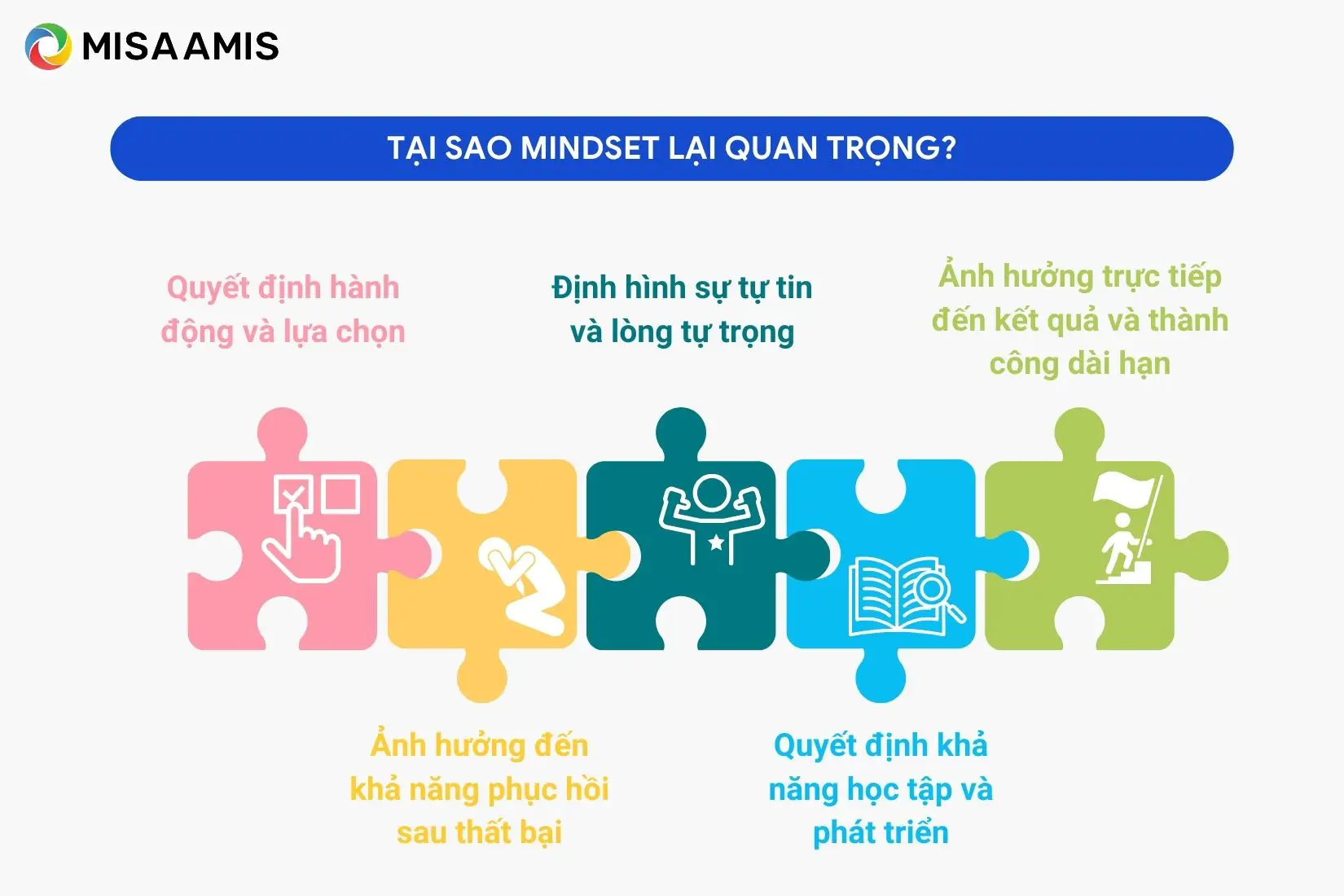 Tại sao mindset lại quan trọng?