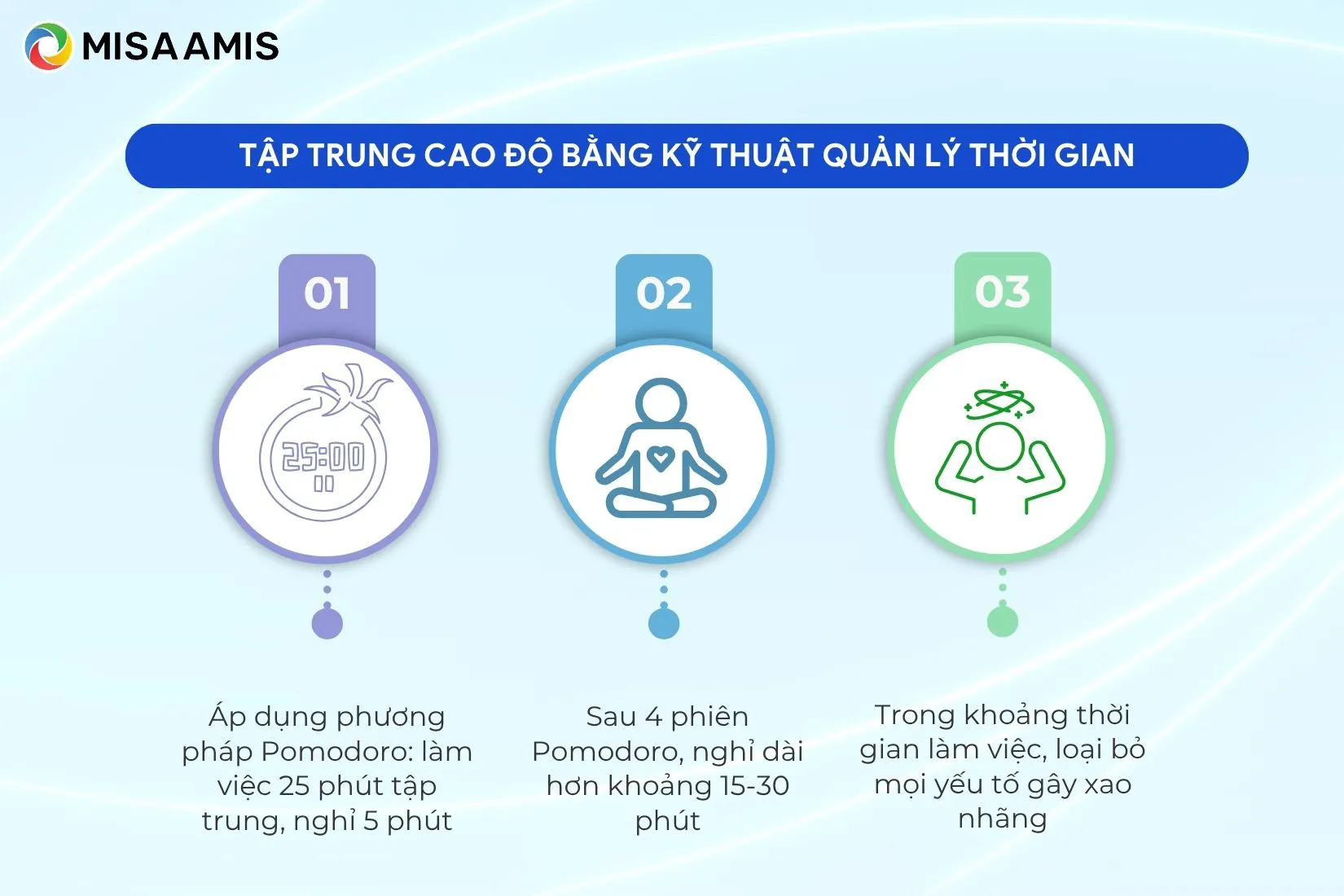 Tập trung cao độ bằng kỹ thuật quản lý thời gian