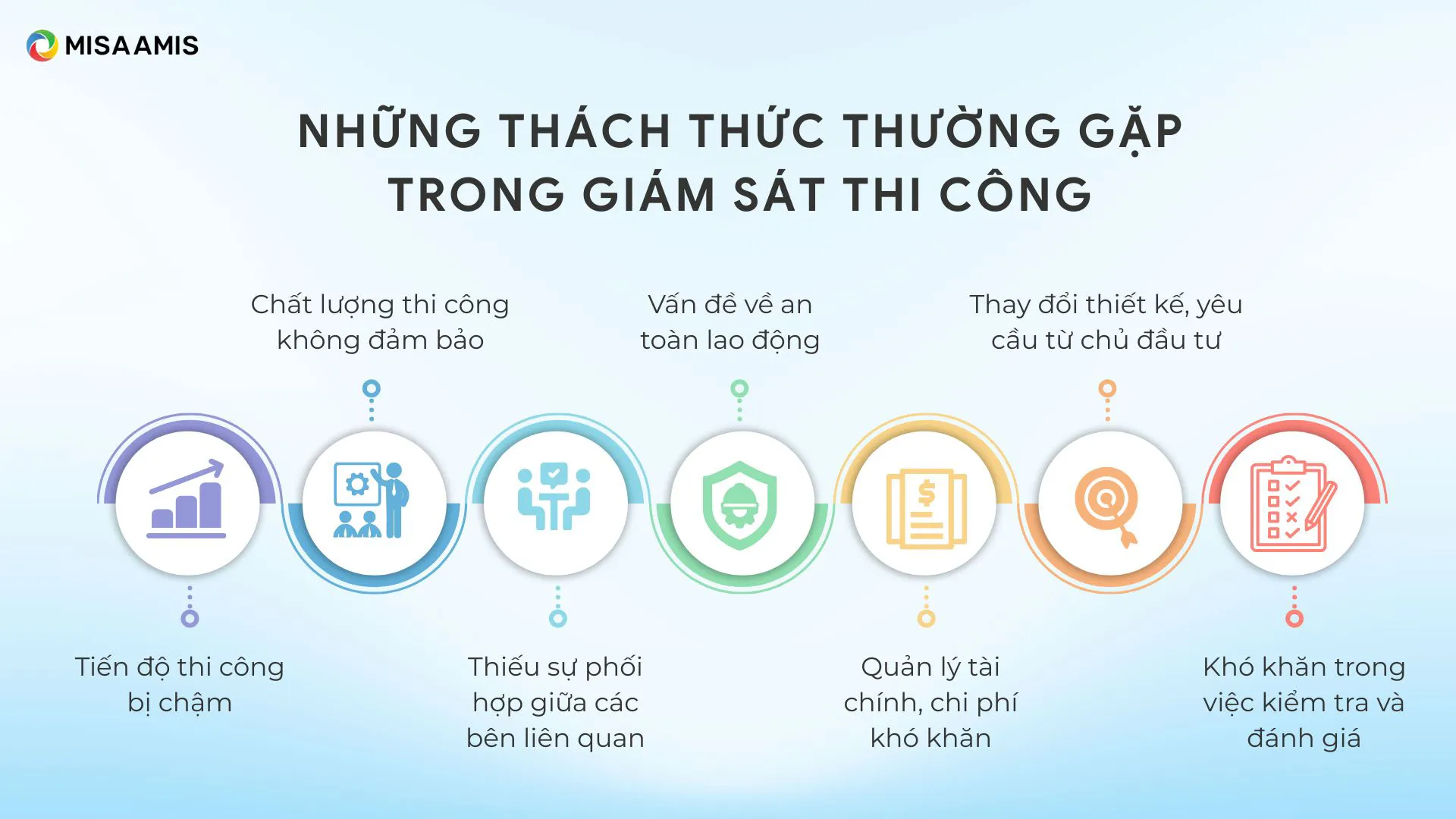 Những thách thức thường gặp trong giám sát thi công