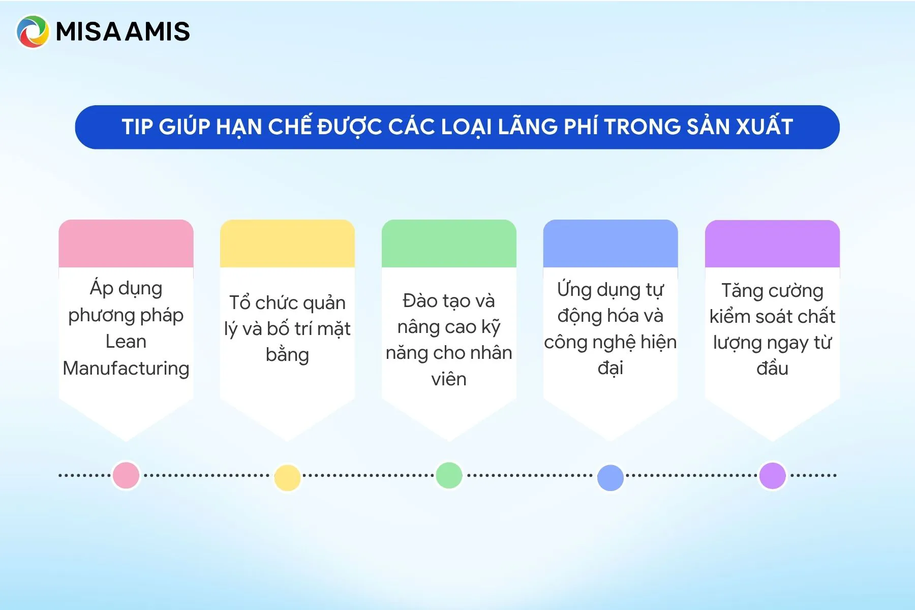 Tip hạn chế được các loại lãng phí trong sản xuất