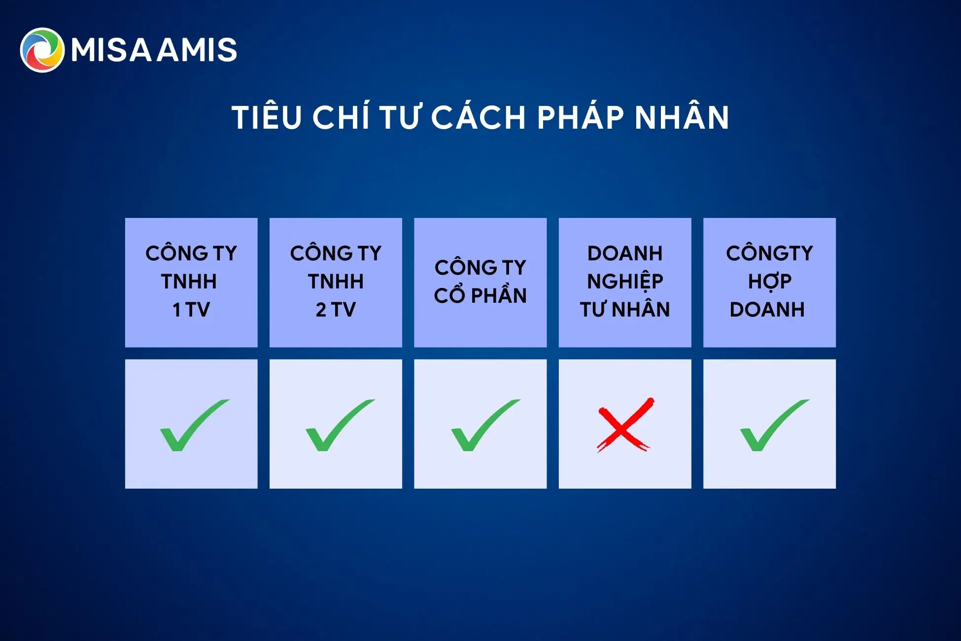 tiêu chí tư cách pháp nhân trong các loại hình doanh nghiệp