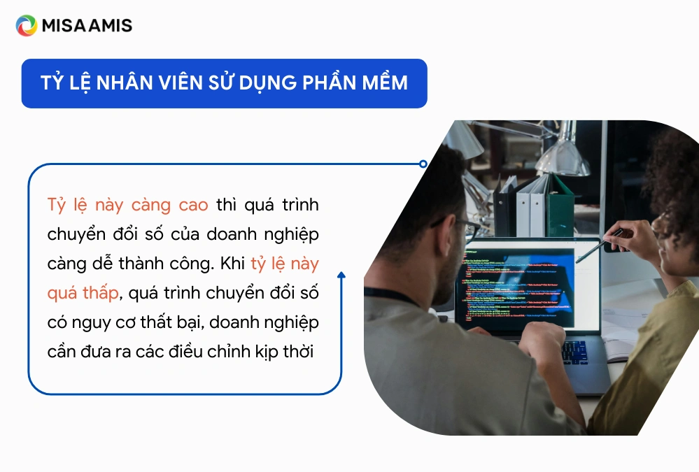 Tỷ lệ nhân viên sử dụng phần mềm 