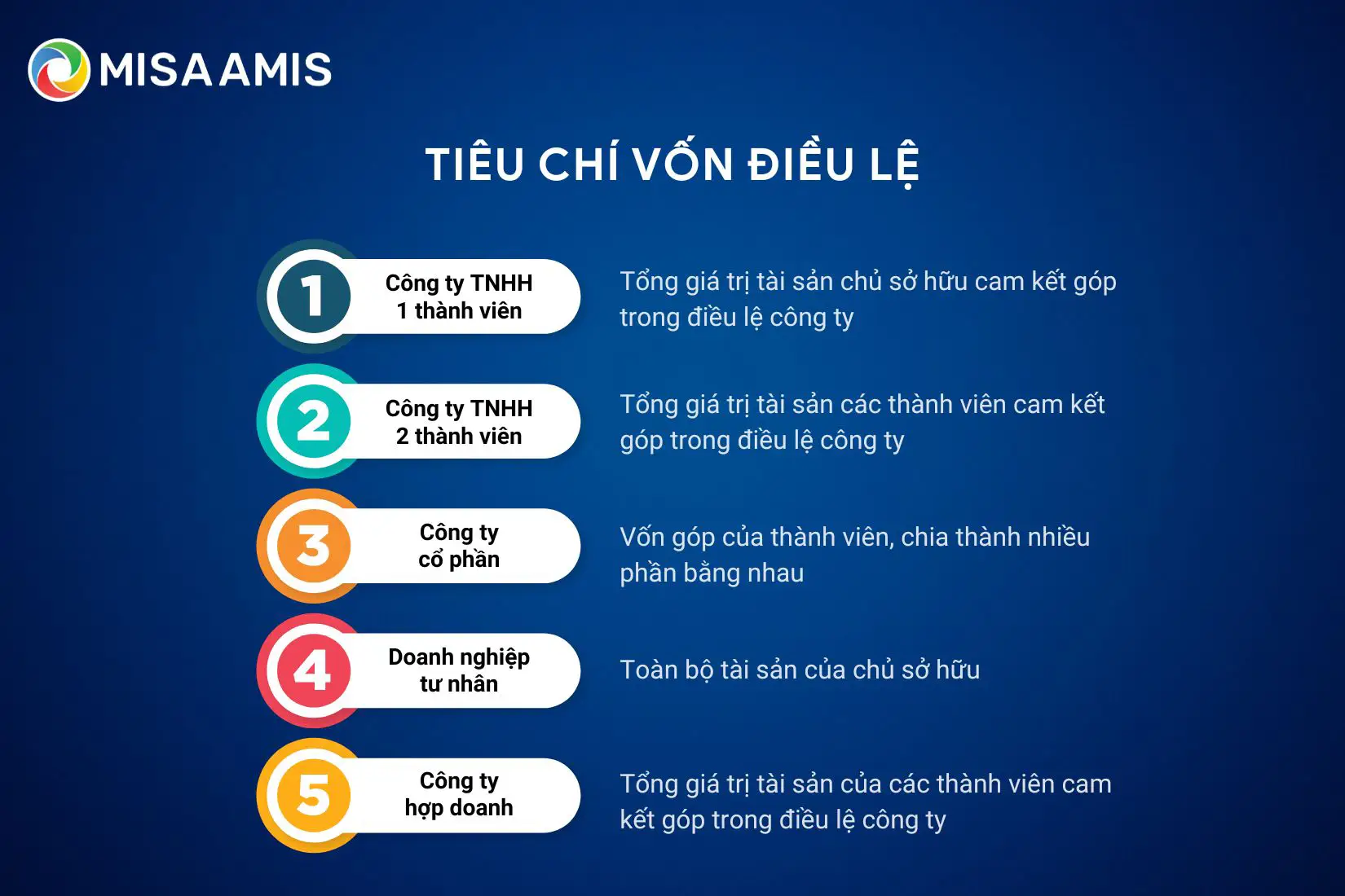 tiêu chí vốn điều lệ trong các loại hình doanh nghiệp