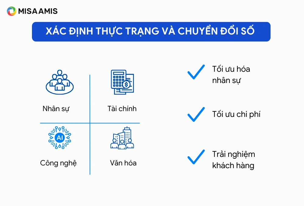 Xác định thực trạng và mục tiêu chuyển đổi số