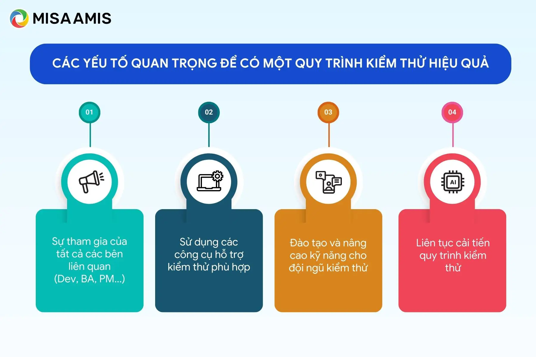 Các yếu tố quan trọng để có một quy trình kiểm thử phần mềm hiệu quả