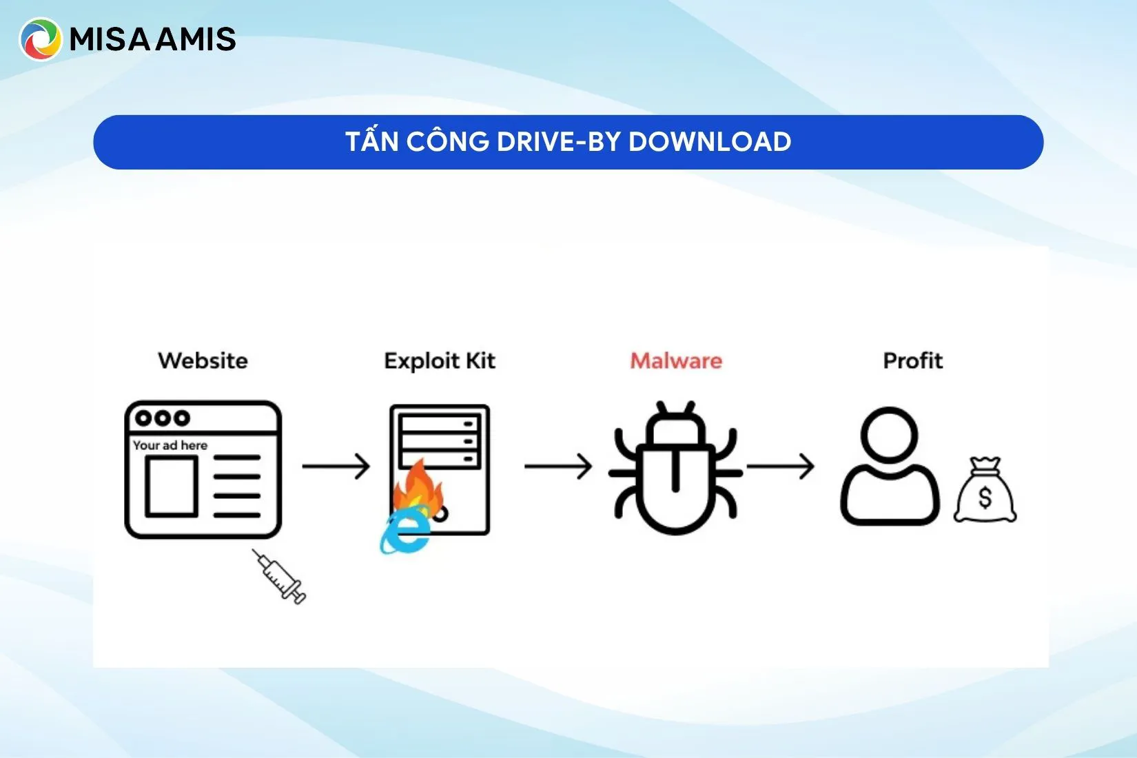Tấn công Drive-by download
