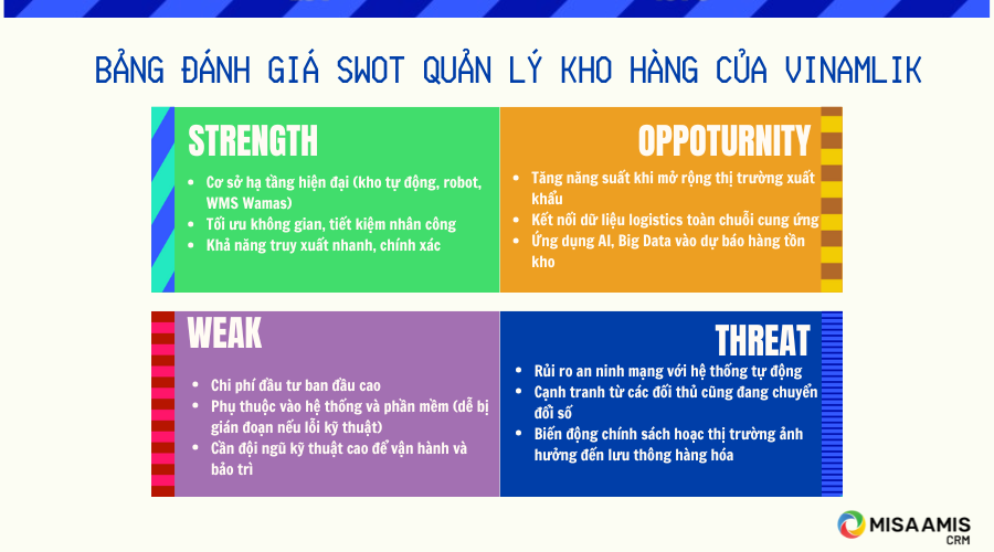 bang-danh-gia-SWOT-quan-ly-kho-hang-Vinamilk