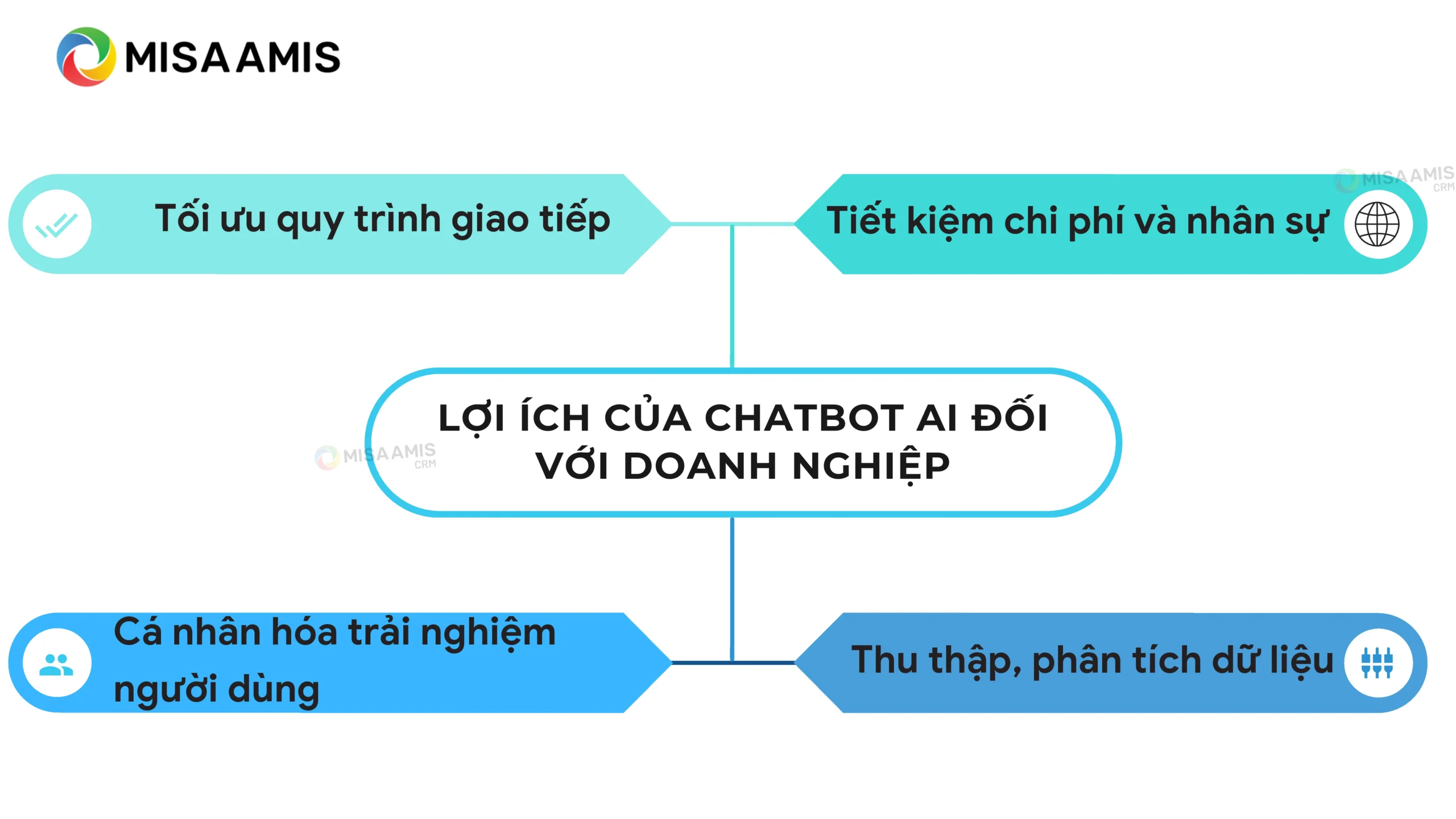 Lợi ích của chatbot AI đối với doanh nghiệp