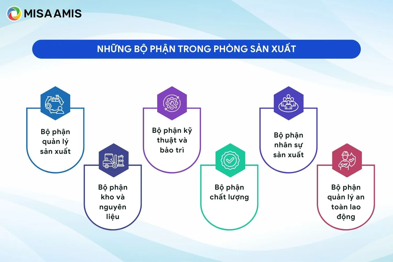 Bộ phận trong phòng sản xuất