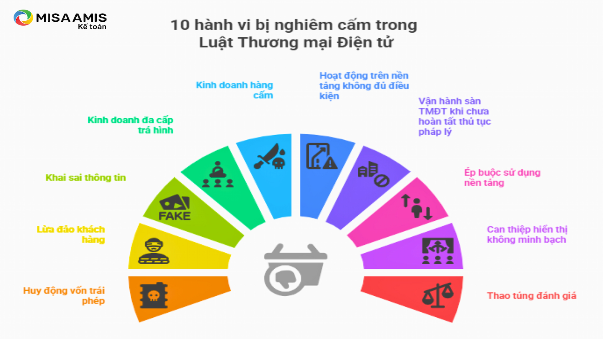 10 hành vi bị nghiêm cấm trong thương mại điện tử