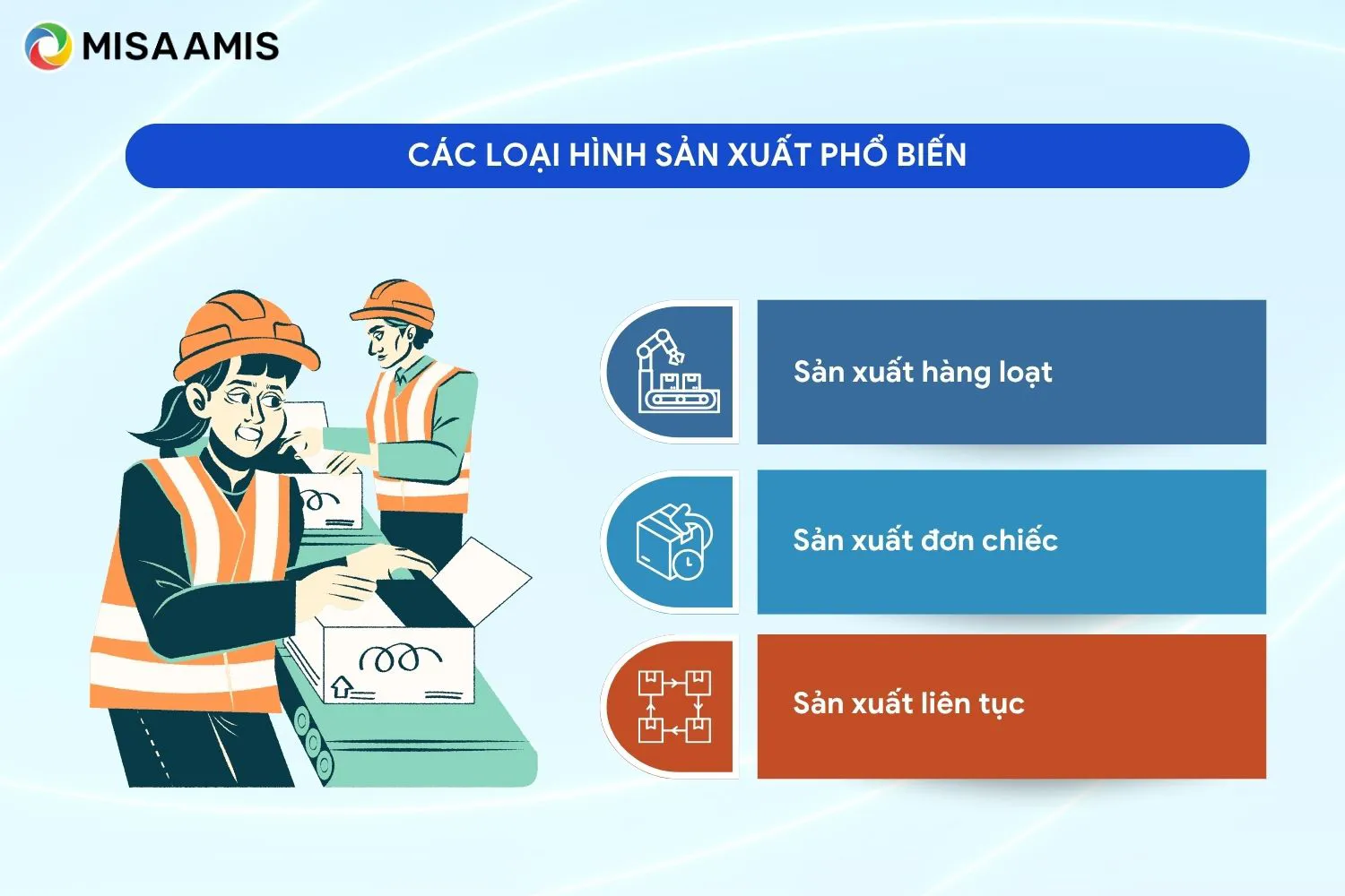 Các loại hình sản xuất phổ biến
