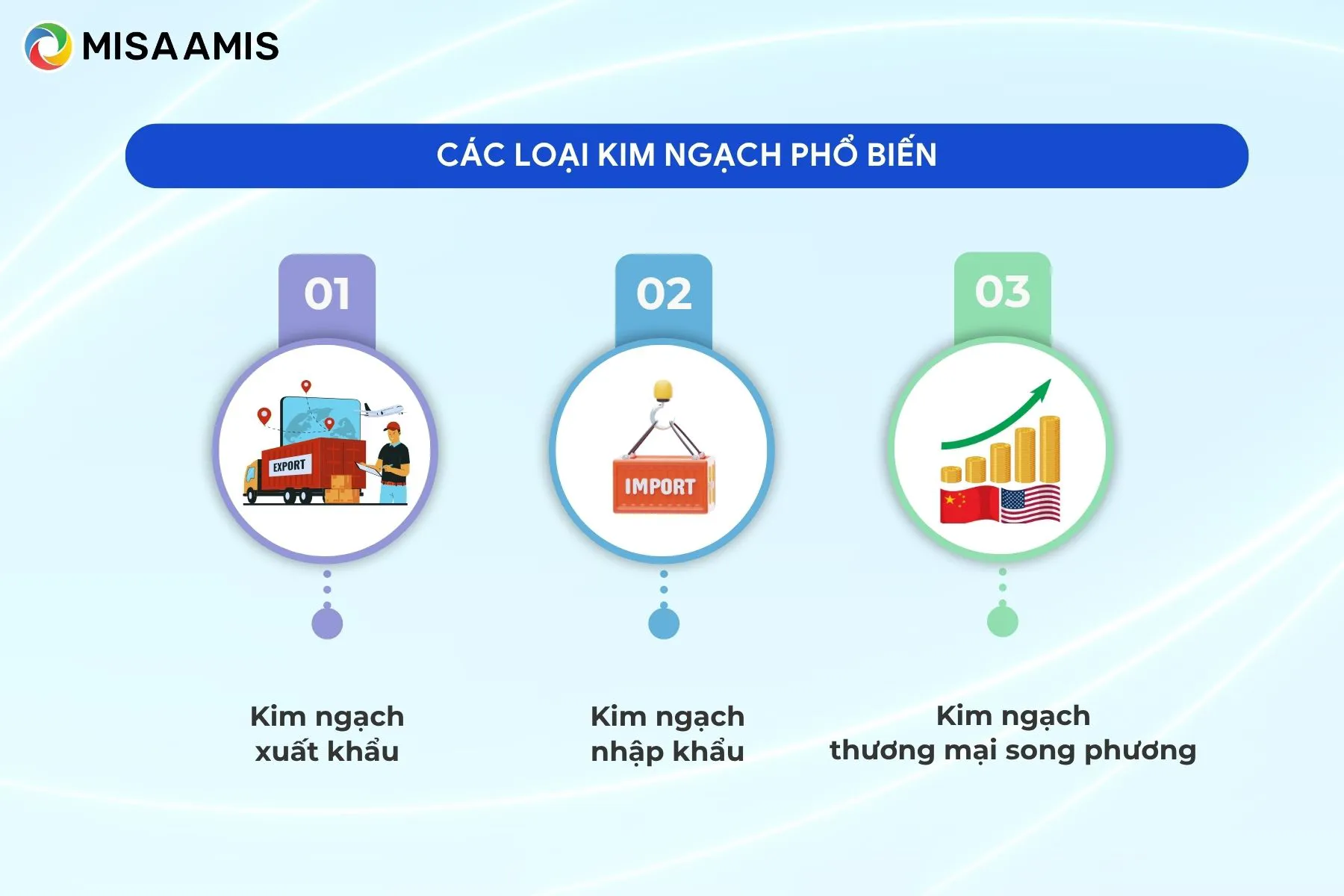 Các loại kim ngạch phổ biến