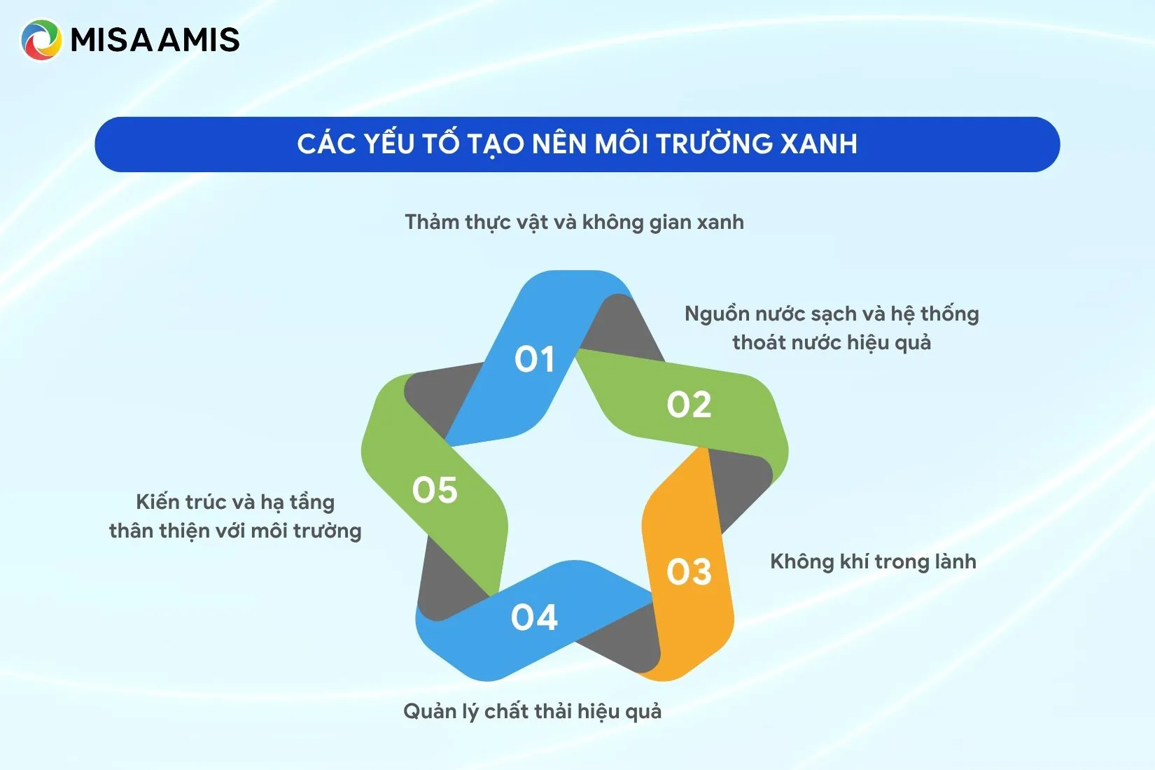 các yếu tố tạo nên môi trường xanh