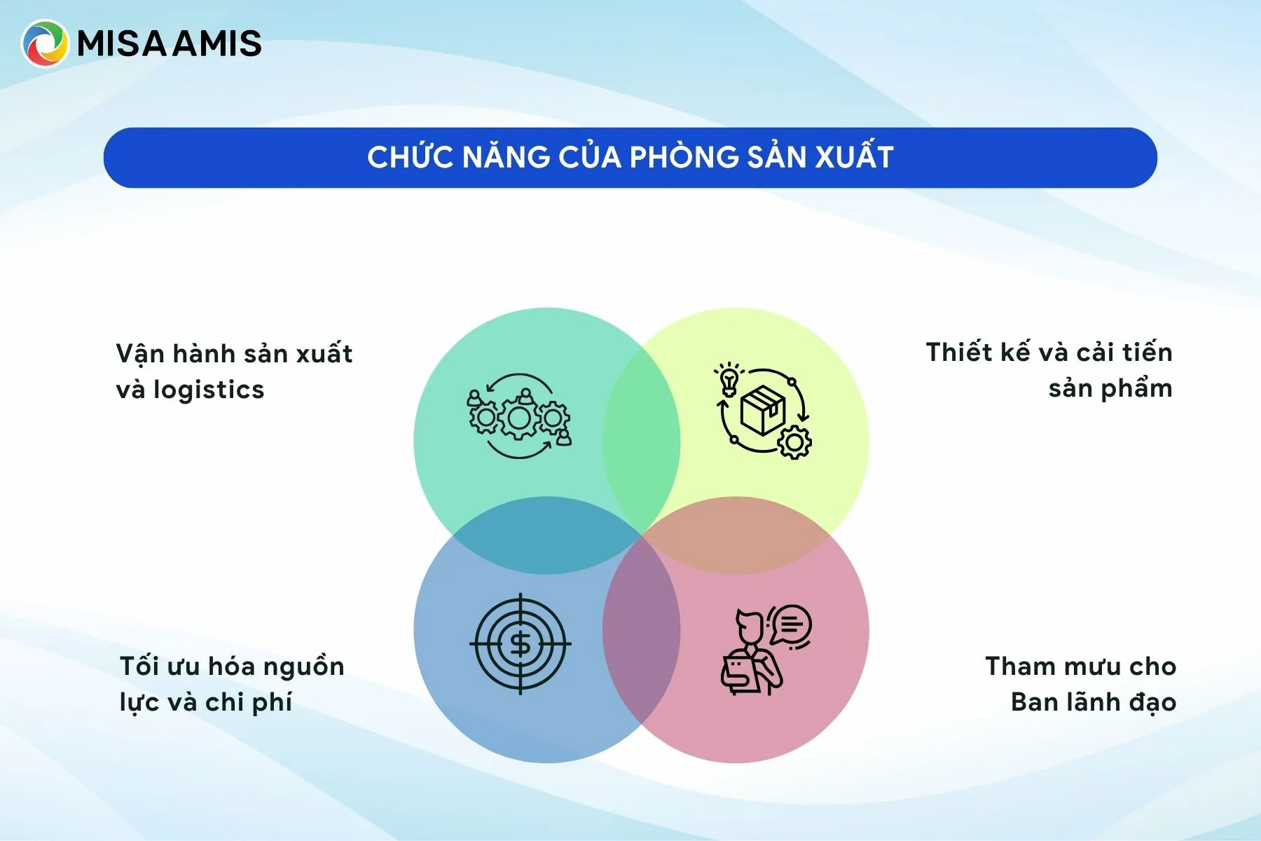 Chức năng của phòng sản xuất