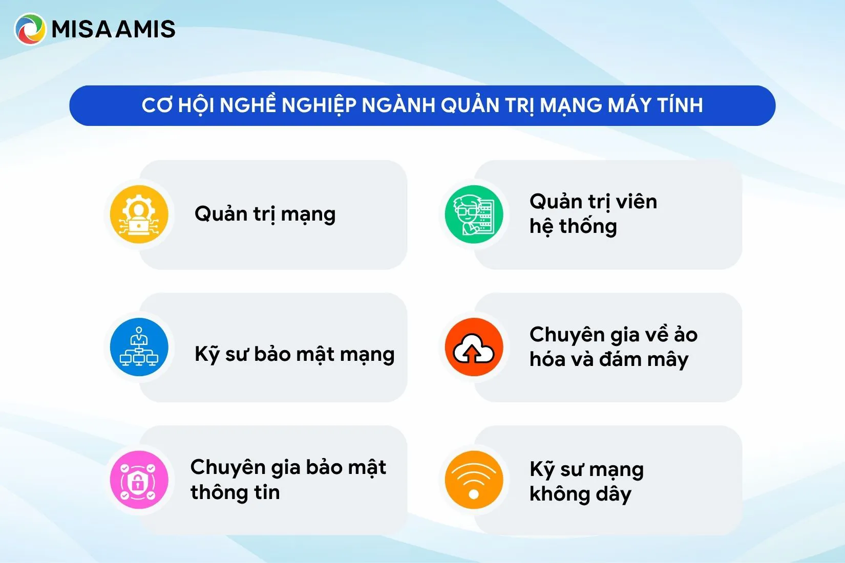 Cơ hội nghề nghiệp ngành quản trị mạng máy tính