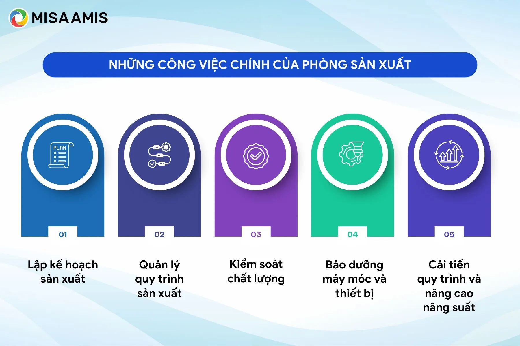 Những công việc chính của phòng sản xuất
