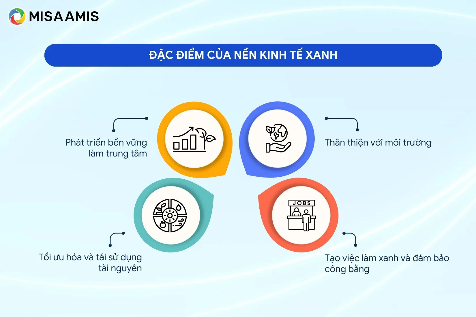 Đặc điểm của nền kinh tế xanh