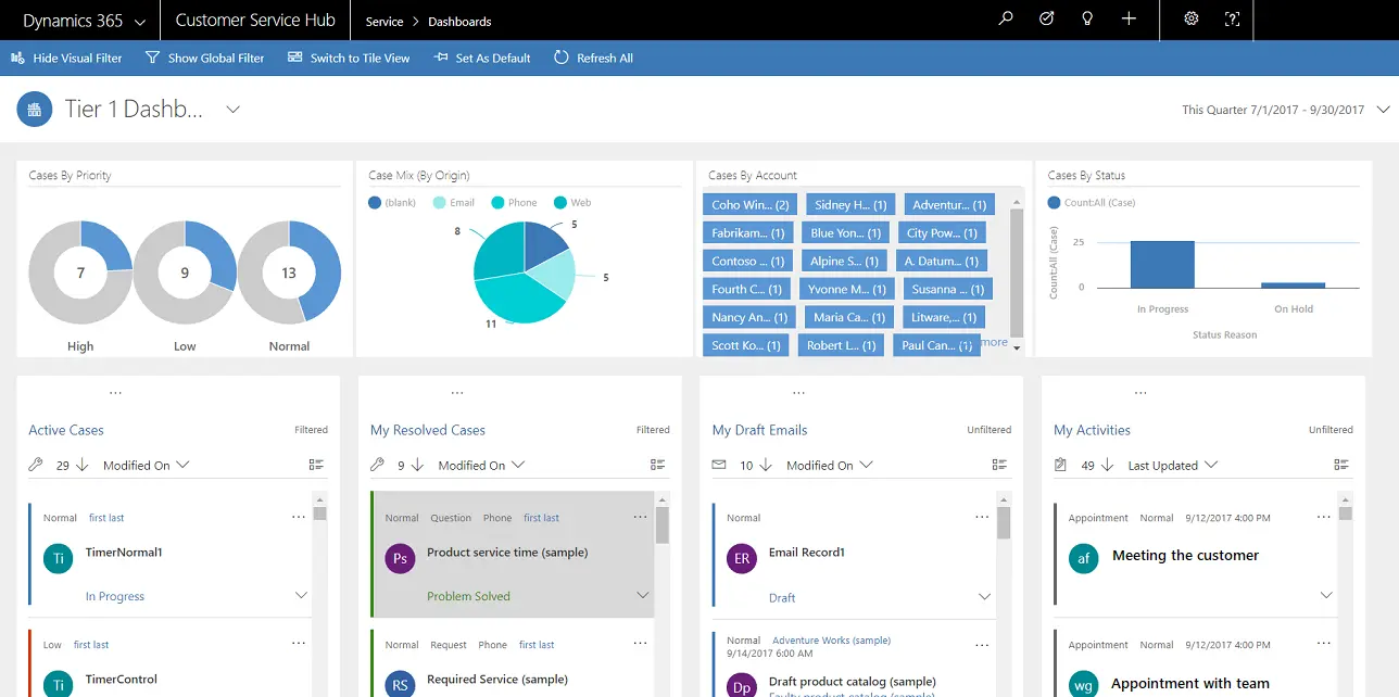 microsoft dynamics 365 dashboard
