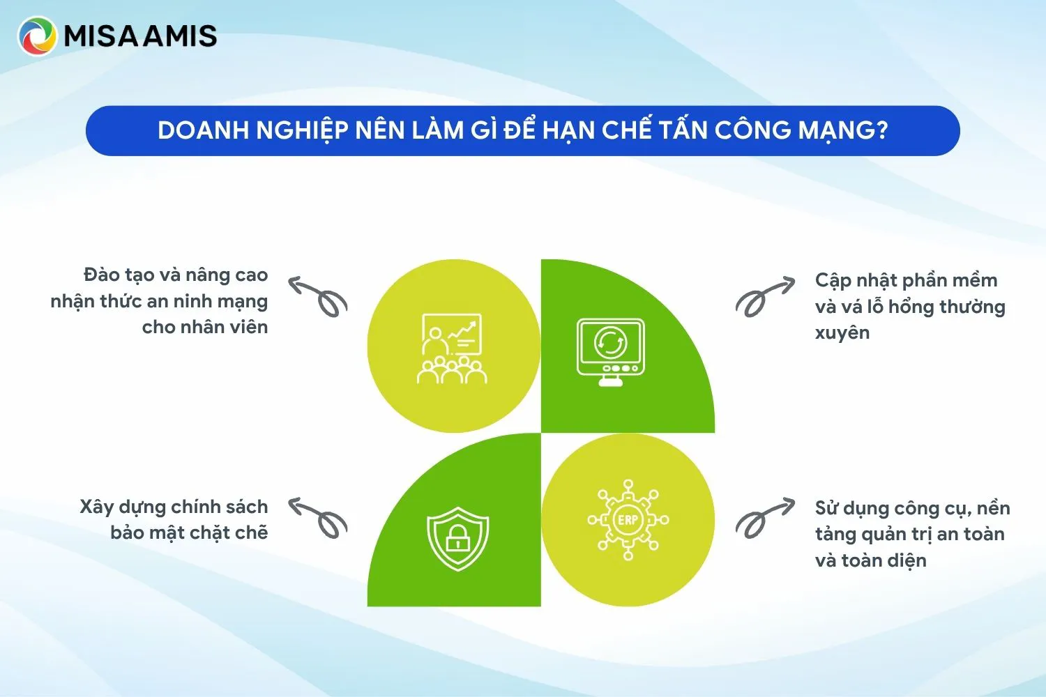 Doanh nghiệp nên làm gì để hạn chế tấn công mạng?