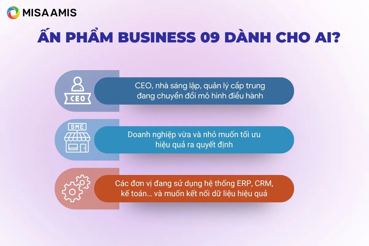 đối tượng đọc ấn phẩm Business 09