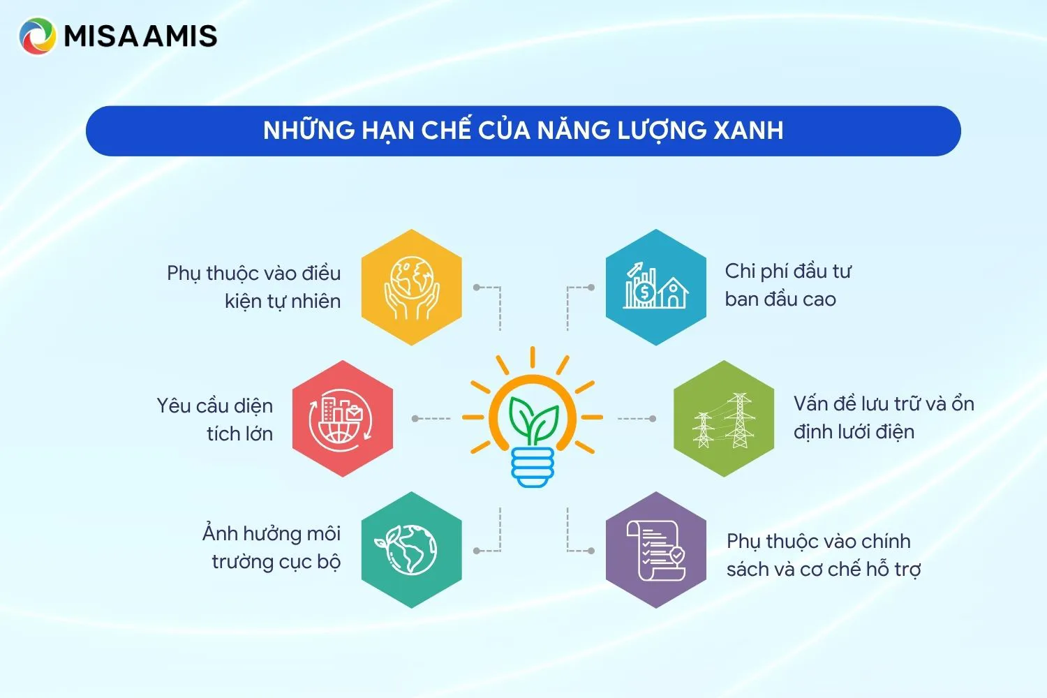 Những hạn chế của năng lượng xanh