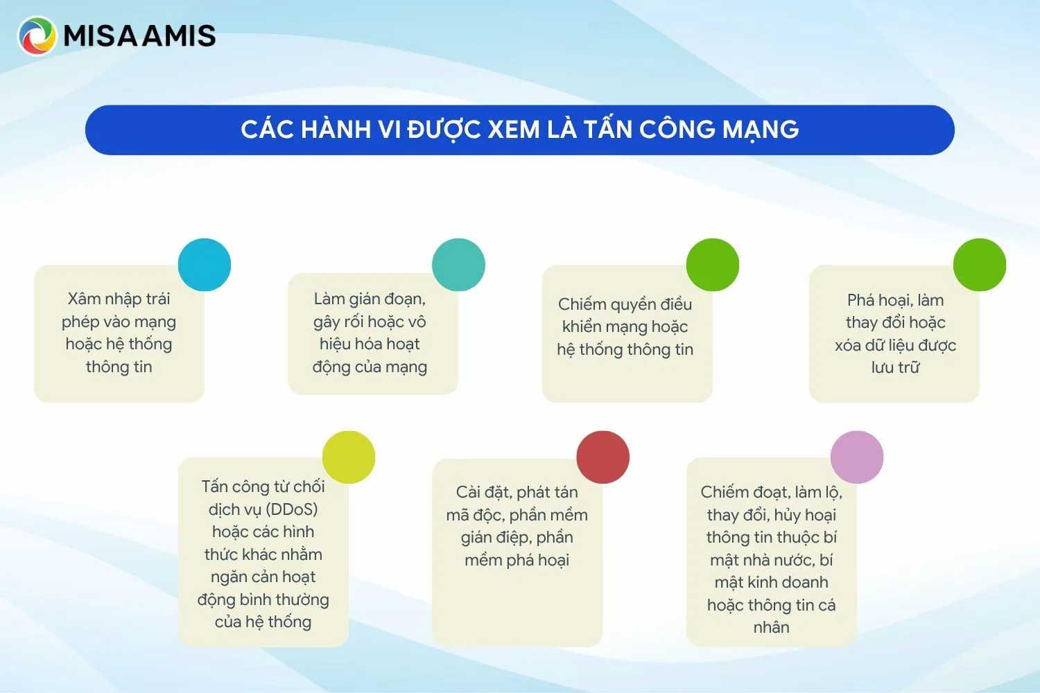 Các hành vi được xem là tấn công mạng
