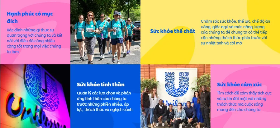 hrm unilever