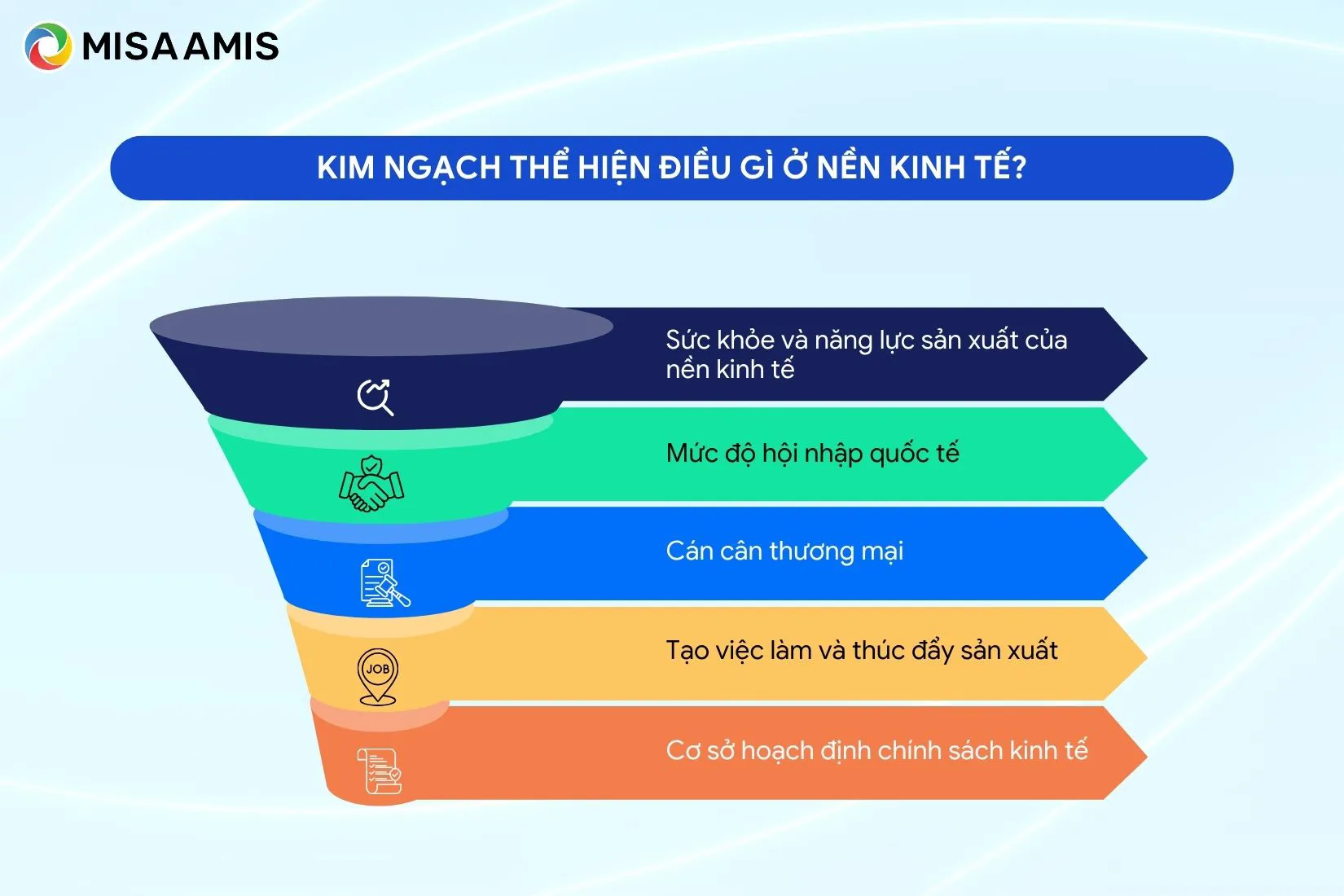 Kim ngạch thể hiện điều gì ở nền kinh tế?