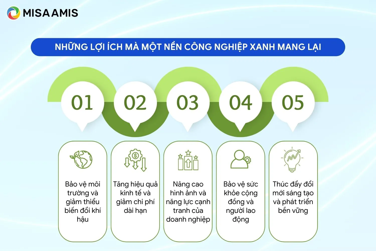 Lợi ích của nền công nghiệp xanh mang lại 