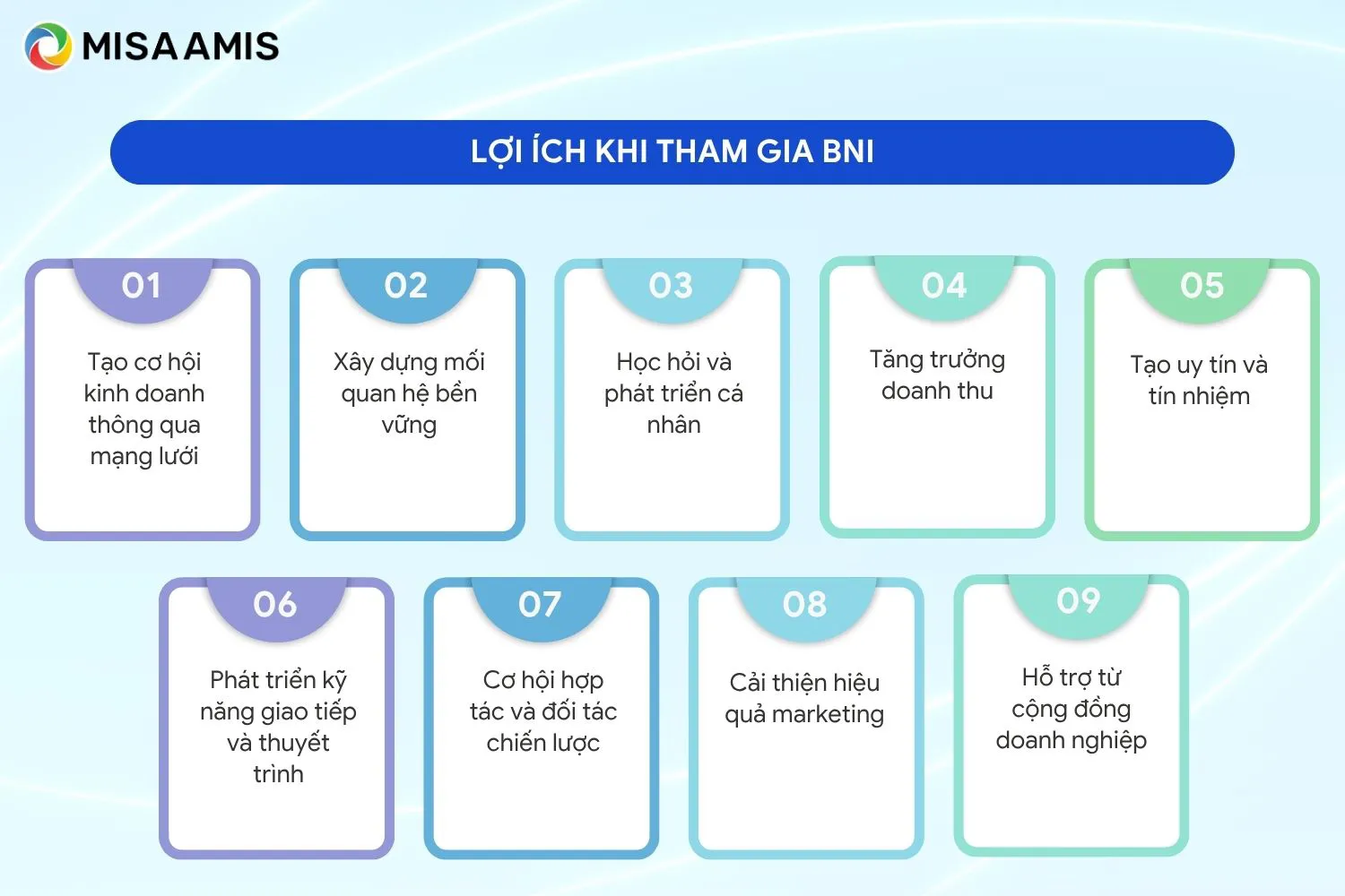 Lợi ích khi tham gia BNI