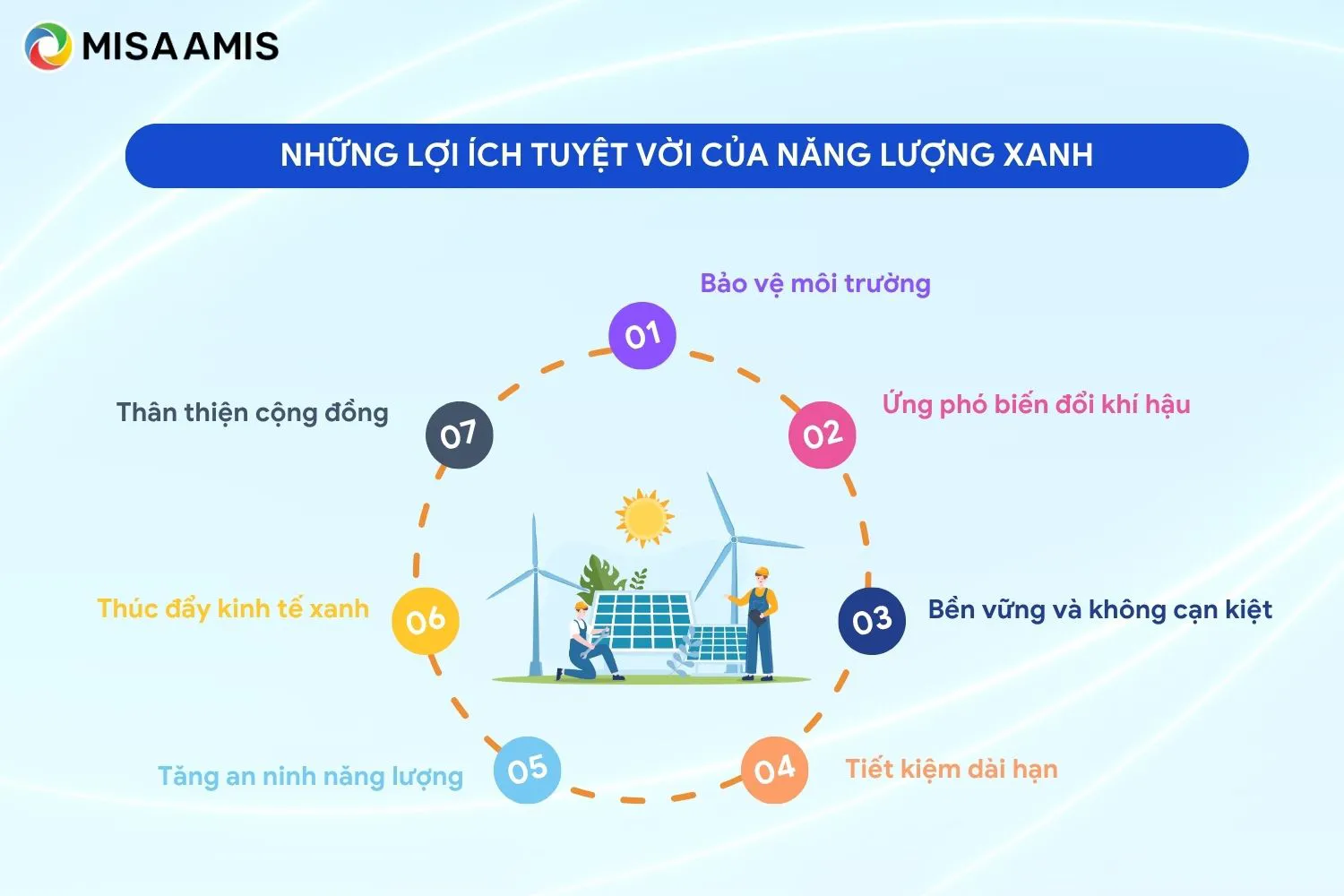 Những lợi ích tuyệt vời của năng lượng xanh