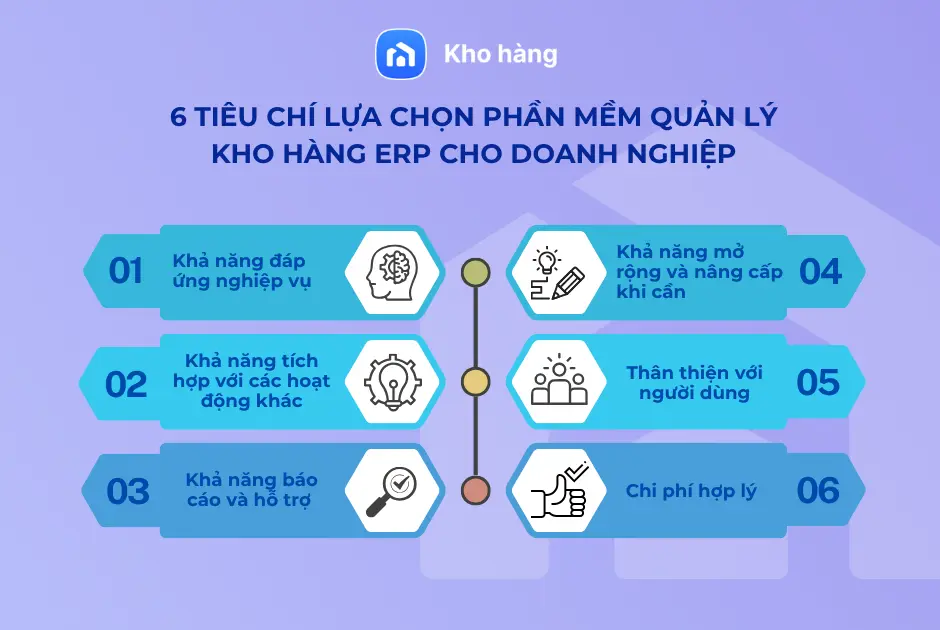 Các tiêu chí lựa chọn phần mềm quản lý kho ERP