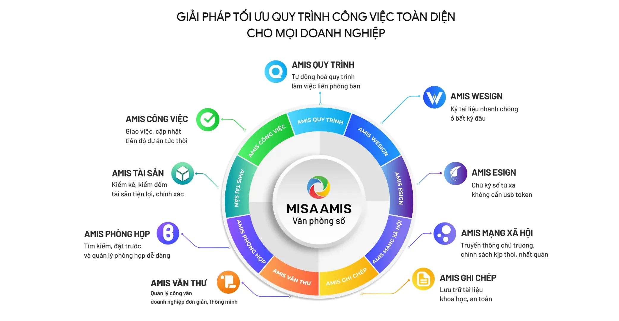 MISA AMIS văn phòng số