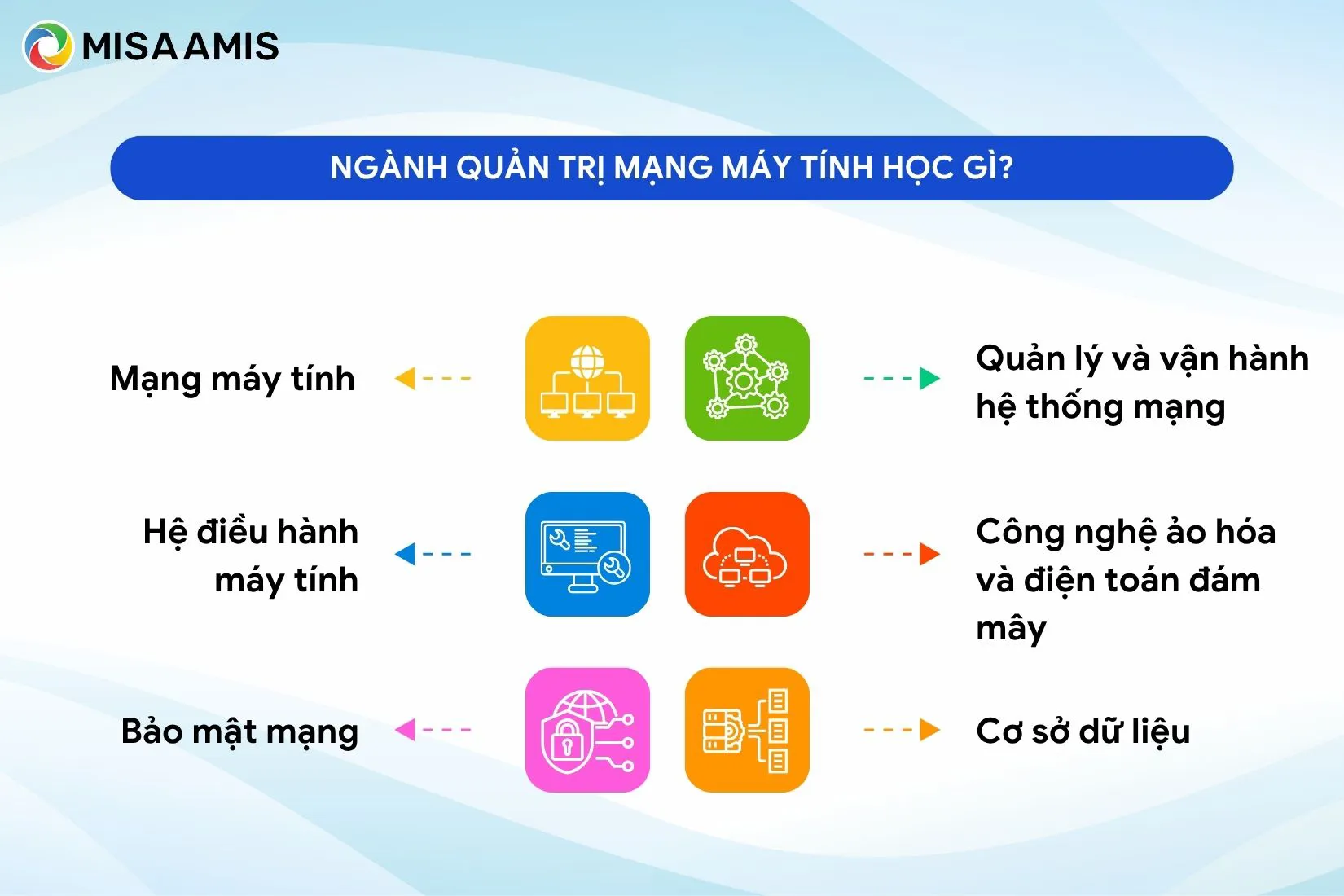 Ngành quản trị mạng máy tính học gì?