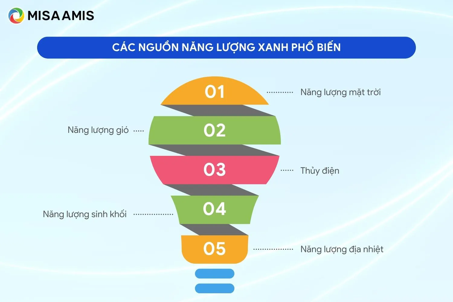 Các nguồn năng lượng xanh phổ biến