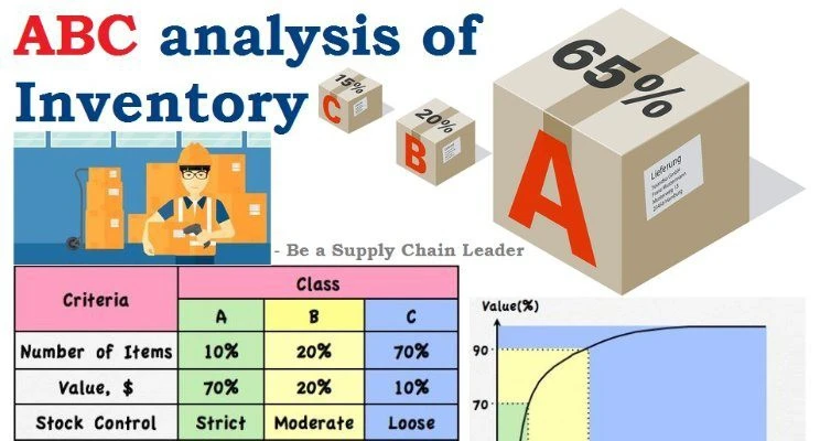Nguyên tắc ABC trong quản lý kho hàng