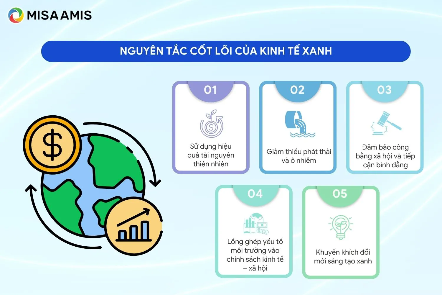 Nguyên tắc cốt lõi của kinh tế xanh