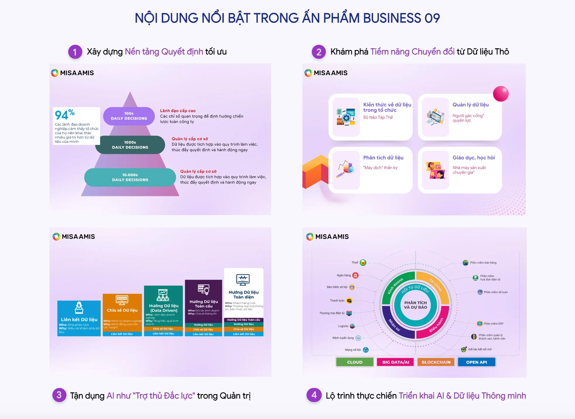 Nội dung chính trong ấn phẩm Business 09