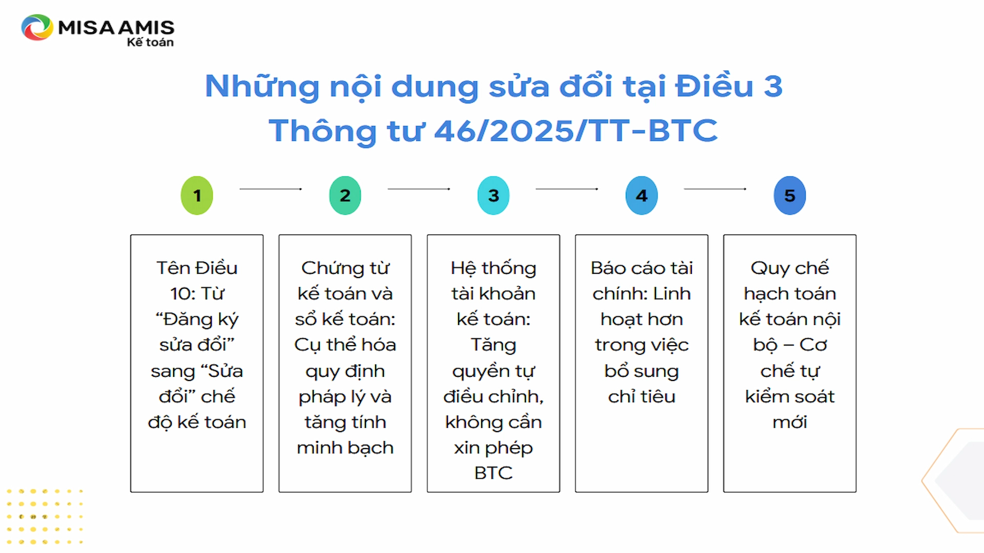 Những nội dung sửa đổi tại Điều 3 Thông tư 46/2025/TT-BTC