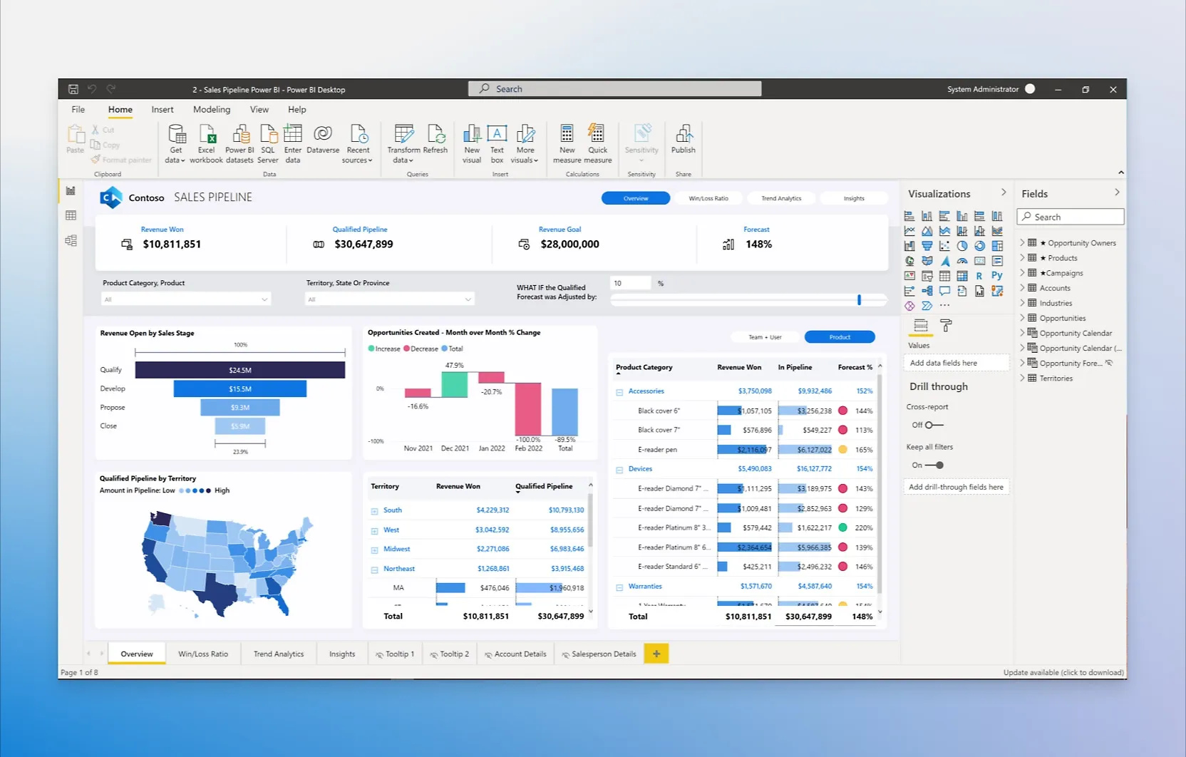 power BI