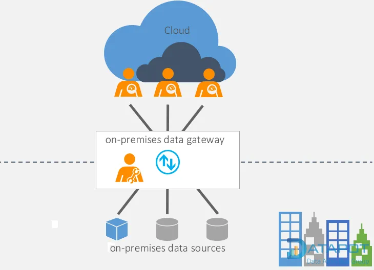 Power BI Service