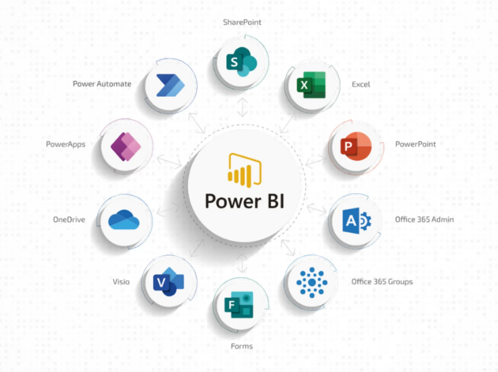 power BI Tích hợp với Excel và các công cụ khác