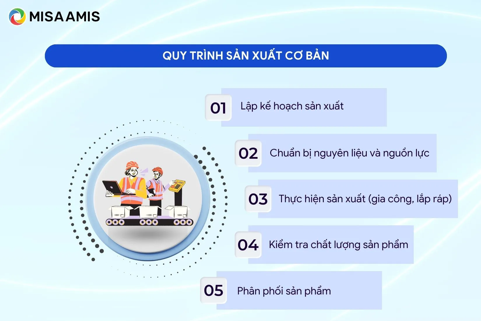Quy trình sản xuất cơ bản