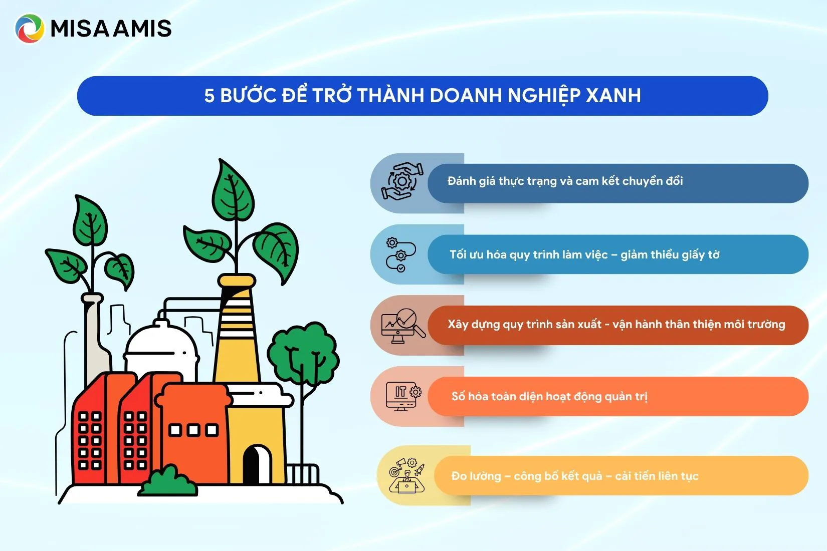 quy trình trở thành doanh nghiệp xanh