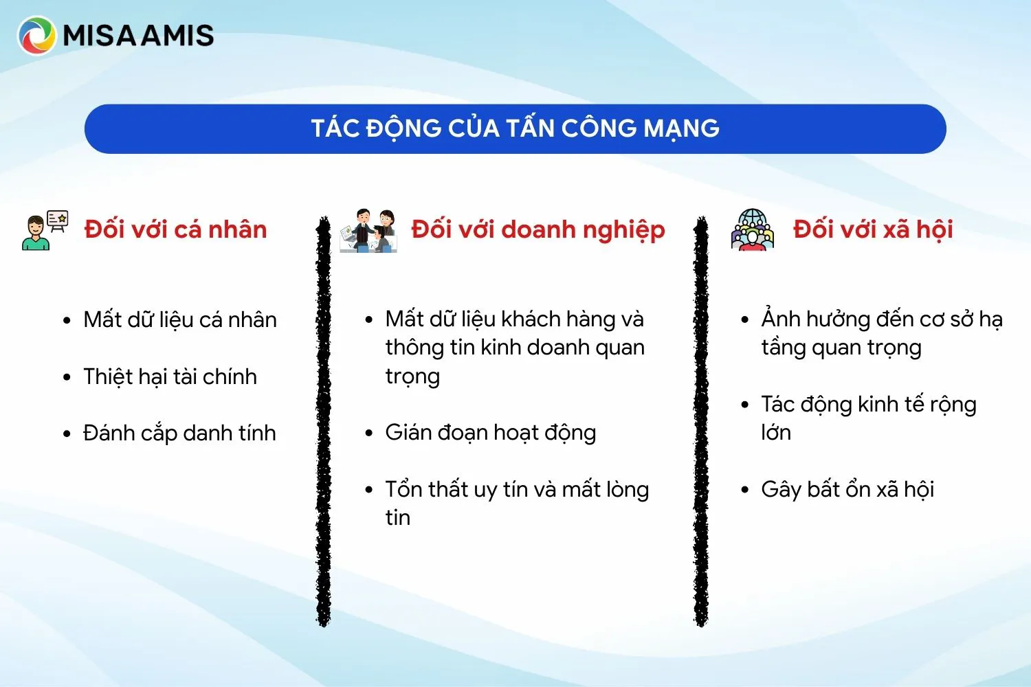 Tác động của tấn công mạng