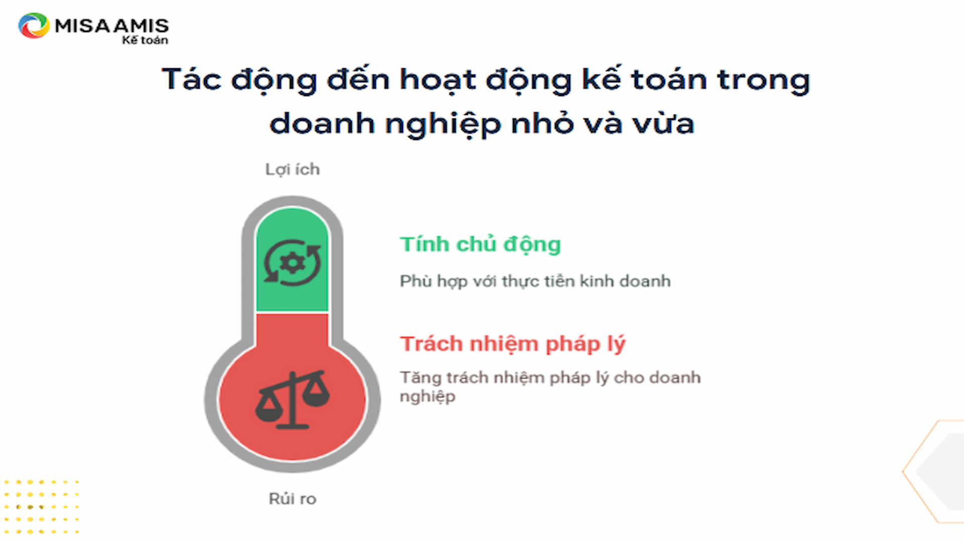 Tác động đối với kế toán doanh nghiệp vừa và nhỏ
