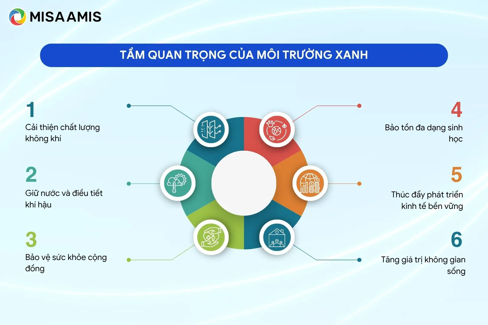 tầm quan trọng của môi trường xanh