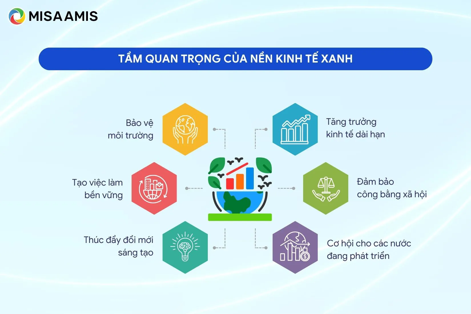 tầm quan trọng của nền kinh tế xanh
