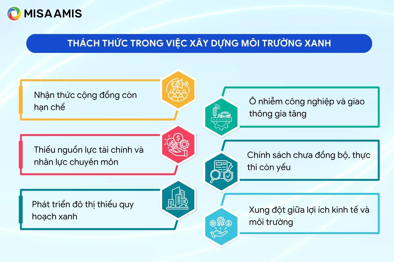 Thách thức trong việc xây dựng môi trường xanh