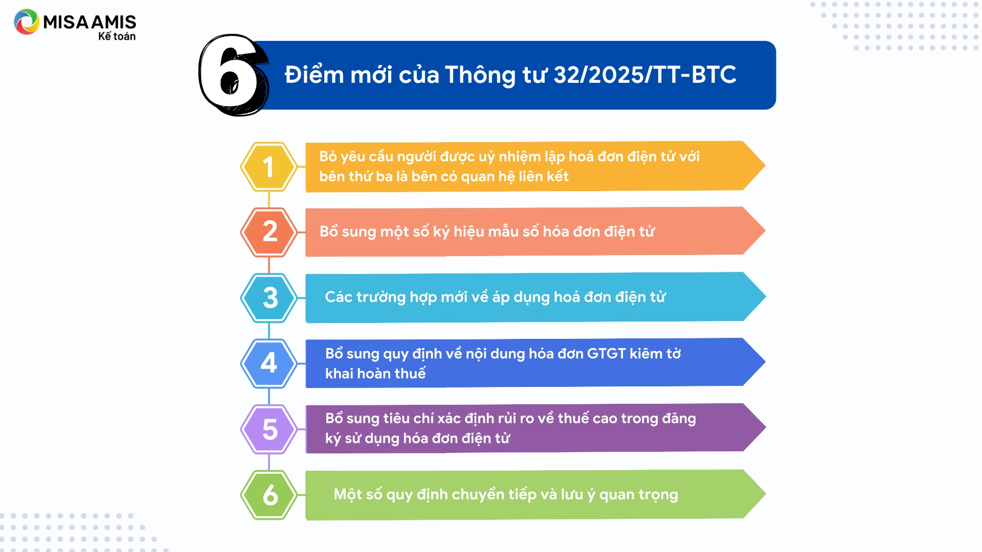 Thông tư 32/2025/TT-BTC